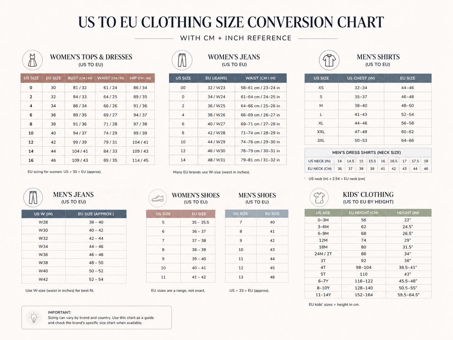 Printable US to EU clothing size conversion chart with cm and inch references for women, men, and kids — covering tops, dresses, jeans, and shoes across European sizing systems