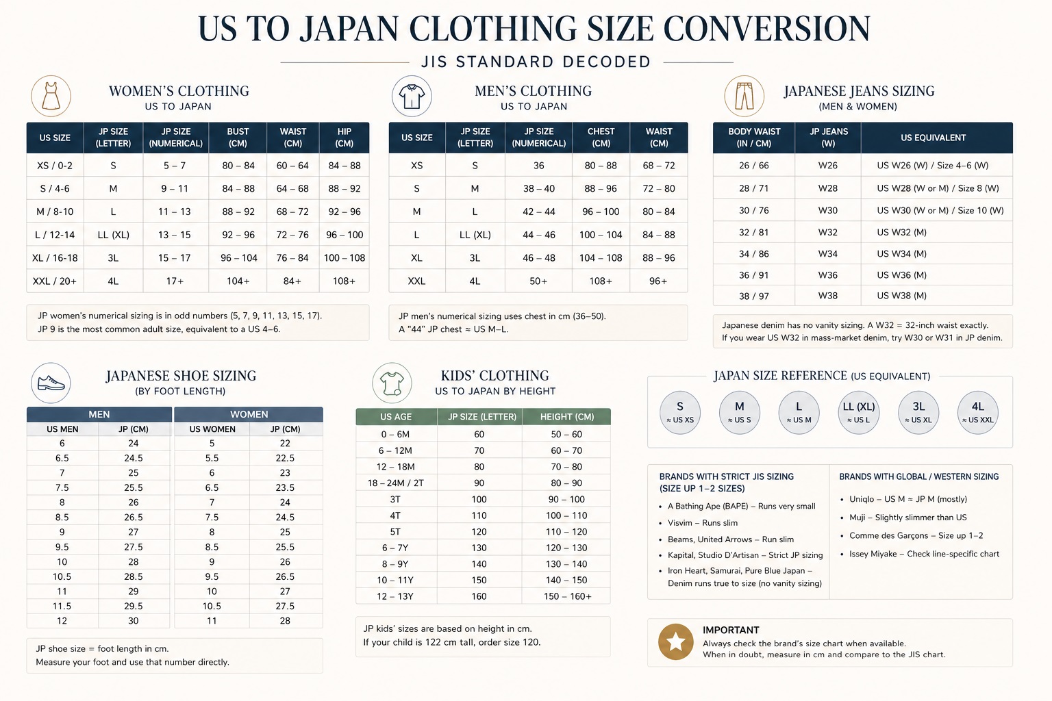 ladies dress size conversion chart Here is a standard women's clothing size conversion chart to help you  decide on the size to go for. Note:Chinese clothing sizes usually run 12  sizes smaller than UK/US sizes. #womensizechart #womensclothingsizechart #